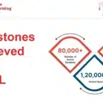 Symbiosis Distance MBA